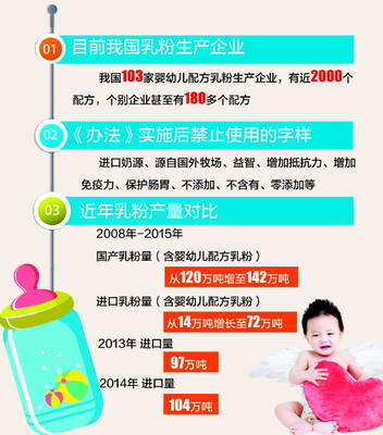 嬰幼兒配方乳粉10月起實施注冊制，為您的生活帶來哪些影響？