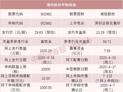 畜牧漁業(yè)飼料銷(xiāo)售迎機(jī)遇 七只新股密集發(fā)行下的產(chǎn)業(yè)新動(dòng)態(tài)